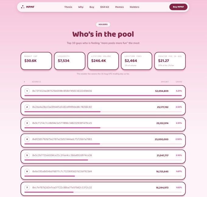 A pink-themed webpage titled 'Who's in the pool' for MPMF showing market cap of $30.6K, liquidity of $7,534, lifetime volume of $246.4K, and lifetime fees of $2,464.