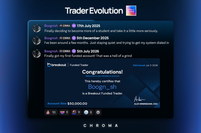 A Discord-style 'Trader Evolution' announcement showing user 'Boogn_sh' receiving a $50,000 funded trading account from Breakout, with a timeline of progress from July 2025 to July 2026.