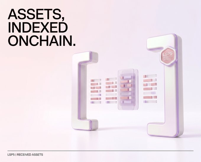 A 3D rendering advertises 'LSP5 | RECEIVED ASSETS' with the headline 'ASSETS, INDEXED ONCHAIN,' featuring stylized brackets surrounding a digital grid pattern.