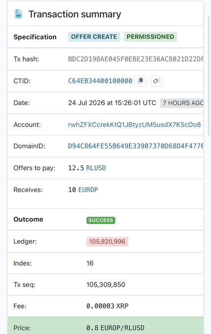 A transaction summary on the XRP Ledger showing a successful "Offer Create" of 12.5 RLUSD for 10 EUROP (0.8 EUROP/RLUSD), posted to mock XRP Community members celebrating such a small transaction as a "new low."