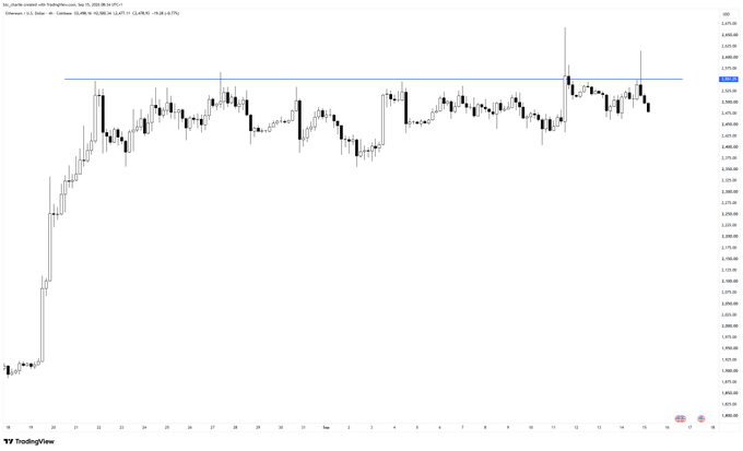 A daily candlestick chart of Ethereum (ETH) on TradingView shows price action consolidating below a key resistance level around $3,600-$3,700, with the asset having rallied from the low $2,000s before topping out and pulling back — fitting the post's "top long enjoyers" comment as longs who entered at the highs are now facing a rejection at resistance.