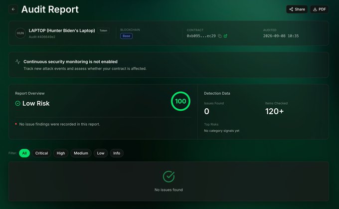 The image shows a "Low Risk" smart contract audit report with a perfect score of 100 for Hunter Biden's Laptop ($LAPTOP), displaying zero issues found across 120+ items checked. This favorable audit score contrasts sharply with the post's warning of "Extremely high liquidity risk" and the token's 99% crash, illustrating how a clean contract audit doesn't guarantee protection against market manipulation or rug pulls.
