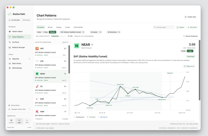 A screenshot of a financial analysis platform called 'Sistine Path' showing a 'Chart Patterns' dashboard with an SVF (Sistine Volatility Funnel) chart for the NEAR Protocol, currently priced at 3.59 USD.