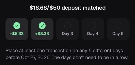 A mobile app interface showing a '$16.66/$50 deposit matched' promotion with five daily progress circles, the first two marked complete with green checkmarks and '+ $8.33,' followed by empty circles for Day 3, Day 4, and Day 5, requiring one transaction on five different days before Oct 27, 2026.