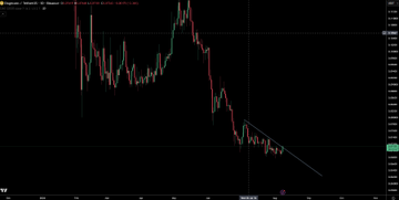 A candlestick chart displays a sharp downtrend in a cryptocurrency price, with a descending trendline connecting recent lower highs, illustrating the bearish market sentiment that often precedes a memecoin recovery. The chart's bottom region highlights a potential consolidation area, supporting the post's suggestion that memecoins may be "warming up again."