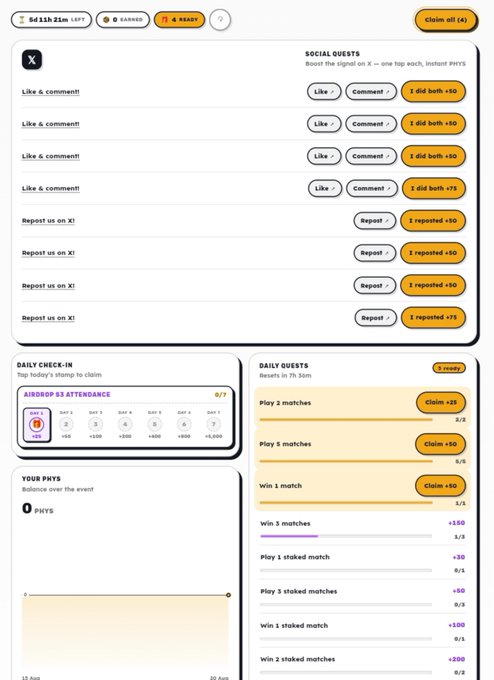 A screenshot of a cryptocurrency airdrop dashboard showing social quests, daily check-ins, and gameplay tasks for claiming tokens called 'PHYS'.