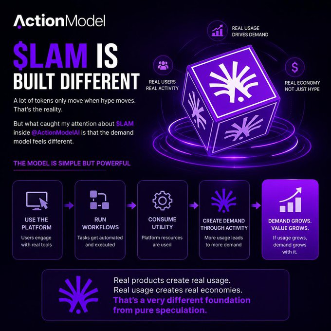 The image features a purple cube with the word "Lam" written on it, surrounded by several icons related to action models, such as coins and trading platforms. Below this central element, there's text explaining that the model is simple but powerful. It provides insights into real products created using the platform, which allows for efficient use of resources through consumption, and how one can create demand by running workflows with a value-driven approach. The image also includes details about other action models within the Action Model library.