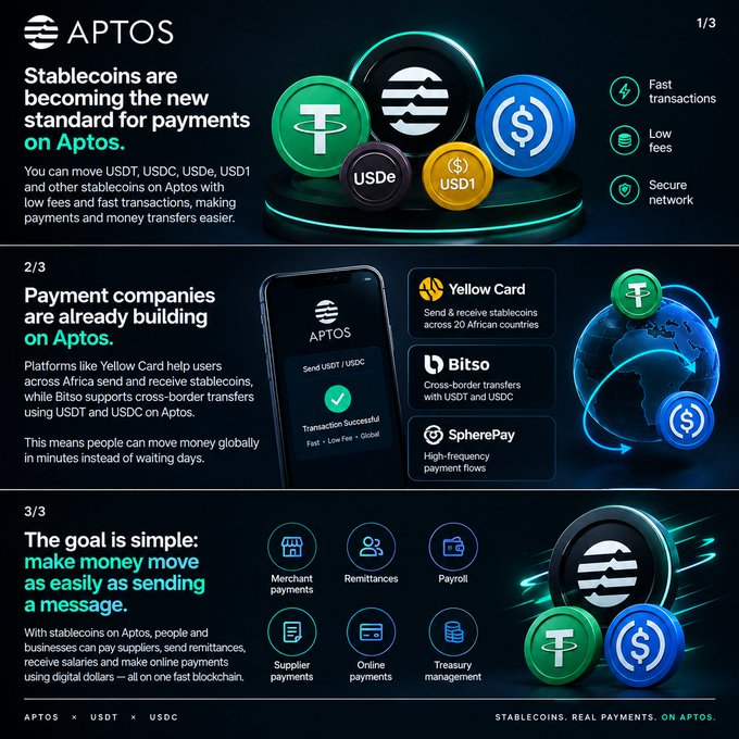 APTOS infographic (3 slides) explaining stablecoins as the new standard for payments on Aptos, featuring USDT, USDC, USDe, and USD1, with partners Yello Card, Bitso, and SpherePay.