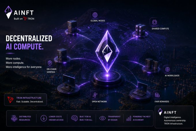 A promotional graphic for AINFT 'Decentralized AI Compute' built on the TRON blockchain, illustrating global nodes, shared compute, and AI workloads connected to a central Ethereum-style logo.