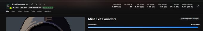 A dashboard screenshot showing 'Mint Exit Founders' token information with '4,201 / 4,444' items minted, featuring stats like 0.9979 ETH floor price and 7.66% owner change.