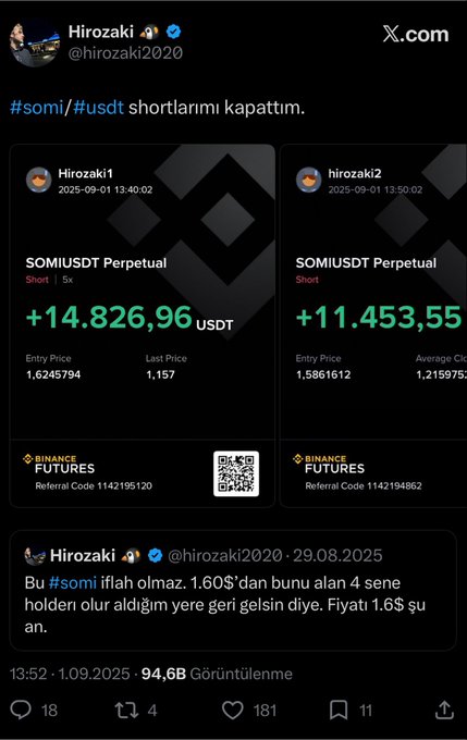 The image shows a screenshot of an X post by Hirozaki (@hirozaki2020) celebrating closed SOMI/USDT short positions with profits of +14,826.96 USDT (5x leverage from entry 1.62) and +11,453.55 USDT, accompanied by the caption "#somi/#usdt shortlarımı kapattım" (meaning "I closed my shorts"). The post visually documents the successful short trade that the accompanying commentary references, showing the entry prices near 1.6$ and the dramatic price drop the author had predicted.