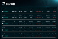 The image displays a screenshot from an eTrader trading app that shows the current status of various market data, such as daily trading volumes and positions held by different investors across several asset classes (bitcoin/ETH, S&P 500, etc.). The app also includes real-time news feeds about the stock market. The screen contains multiple lists with the names of some assets on them. The image suggests that it is a visual representation of the trades happening in various markets at the same time.
