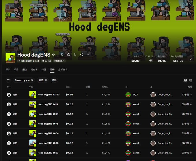 A screenshot of an NFT marketplace showing a collection named 'Hood degENS' with cartoon pixel art avatars, displaying various items for sale priced between $0.05 and $0.90.