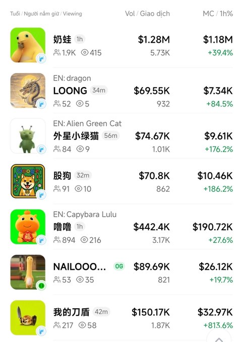 A screenshot of a meme coin trading platform (appears to be Robinhood/PONS) showing Chinese meme tokens flooding the market, including "奶蛙" ($1.28M market cap, +39.4%), "LOONG" dragon ($69.55K, +84.5%), "外星小绿猫" Alien Green Cat ($74.67K, +176.2%), "股狗" ($70.8K, +186.2%), "Capybara Lulu" ($442.4K, +27.6%), and "我的刀庙" ($150.17K, +813.6%), illustrating the rapid influx of Chinese community meme coins disrupting the BSC ecosystem.