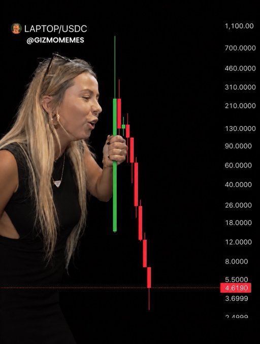 A woman poses mimicking a "hawk tuah" spit meme gesture next to a candlestick chart for $LAPTOP/$USDC (@GIZMOMOMES), which shows a dramatic price crash from peaks near 700 down to 4.6190, humorously illustrating the meme coin's collapse through the viral "hawk tuah" treatment referenced in the post.