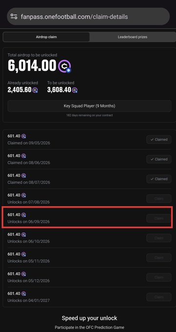 A user opens the OneFootball Fan Pass claim page (fanpass.onefootball.com/claim-details), which shows 6,014 total $OFC tokens to be unlocked (2,405.60 already unlocked and 3,608.40 remaining) for Key Squad Player (9 Months). The page displays monthly unlock entries of 601.40 $OFC, with the September 6, 2026 unlock highlighted as unlocked but not yet claimed—illustrating the post's claim that the $OFC airdrop process appears stalled despite tokens being marked ready.