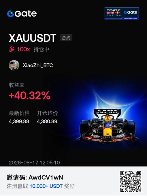 A Gate crypto trading screenshot showing a XAU/USDT contract position by XiaoZhi_BTC with a +40.32% return, plus an invitation code 'AwdCV1wN' offering a 10,000+ USDT reward.