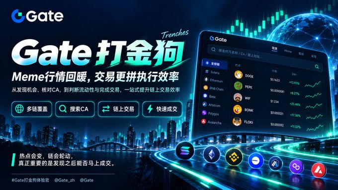 An advertisement for Gate crypto exchange featuring the tagline 'Gate 打金狗' and 'Meme行情回暖, 交易更拼执行效率', showing a trading interface with various cryptocurrencies like Solana, Ethereum, and Bitcoin.