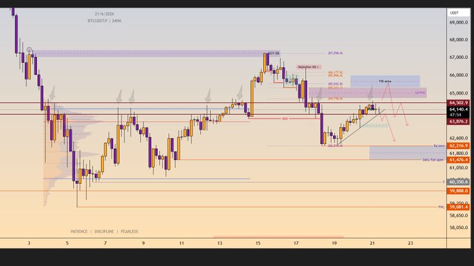 This image features a chart titled " BTC Looking for these 2 scenario" that provides insights into potential trading strategies using historical cryptocurrency data. The chart spans from Monday through Sunday, displaying various scenarios where Bitcoin (BTC) prices might be expected to rise or fall in price value.