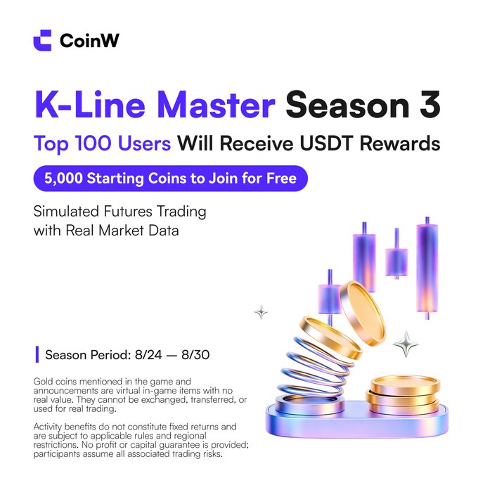 A promotional flyer for CoinW's 'K-Line Master Season 3' simulated futures trading competition, offering USDT rewards to the top 100 users, with 5,000 starting coins and a season period of 8/24 to 8/30.