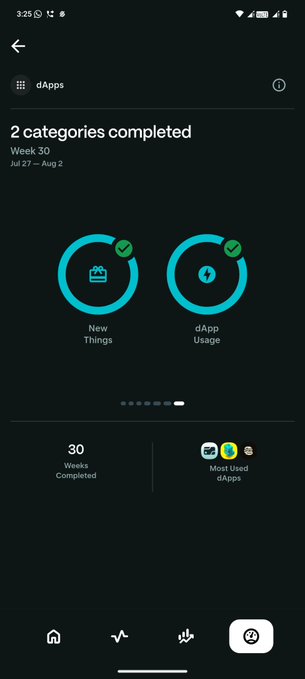 A mobile app screen showing '2 categories completed' for Week 30 (Jul 27 - Aug 2) with dApp usage progress rings and a '30 Weeks Completed' counter.