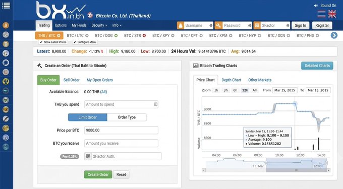 This is a screenshot from bx.in.th, a Bitcoin exchange in Thailand, showing a trade order for Thai Baht to Bitcoin on March 15, 2015, with BTC priced at 9000.00 THB.