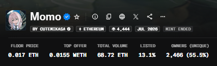 An NFT listing page for 'Momo' by CUTENIKASA on Ethereum, showing a floor price of 0.017 ETH, top offer of 0.0155 WETH, total volume of 68.72 ETH, 13.1% listed, and 2,466 unique owners (55.5%).
