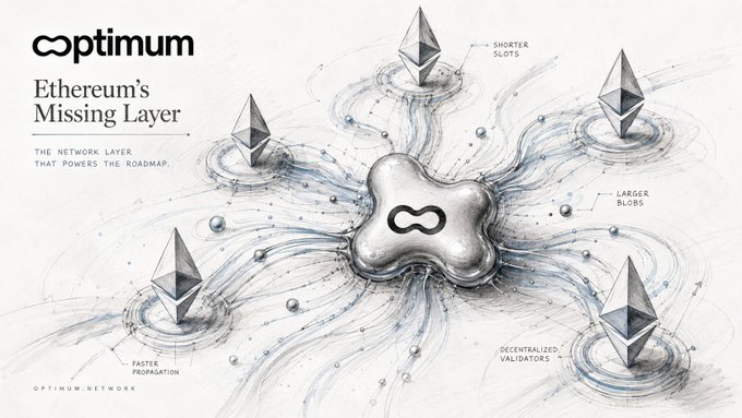 A promotional graphic for 'Optimum - Ethereum's Missing Layer' featuring an infinity symbol in the center surrounded by Ethereum diamond logos, with callouts highlighting features like 'Shorter Slots,' 'Faster Propagation,' 'Larger Blobs,' and 'Decentralized Validators.'