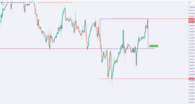 Financial candlestick chart displaying price movements with red and green candles, showing horizontal support and resistance lines.