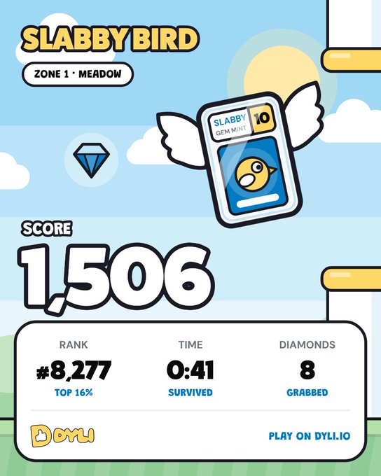 A game over screen for 'SLABBY BIRD' on Zone 1 · Meadow, showing a score of 1,506, rank #8,277 (Top 16%), time 0:41 survived, and 8 diamonds grabbed, with a 'SLABBY GEM MINT 10' card displayed.