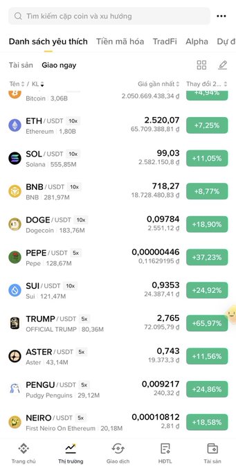 A Vietnamese cryptocurrency exchange app displaying prices for Bitcoin, ETH, SOL, BNB, DOGE, PEPE, SUI, TRUMP, ASTER, PENGU, and NEIRO, all showing positive percentage gains.