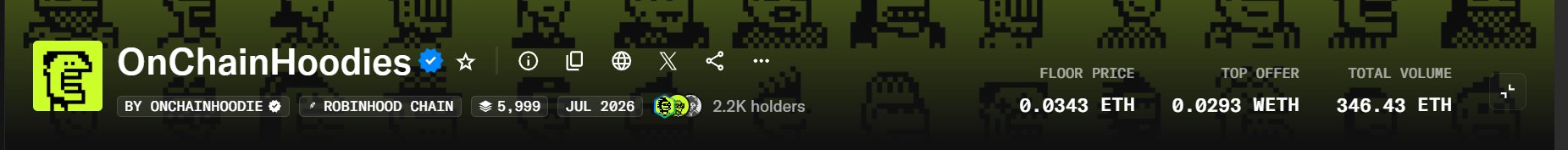 The image displays the OnChainHoodies NFT collection header, featuring 5,999 items on Robinhood Chain with 2.2K holders, a floor price of 0.0343 ETH, a top offer of 0.0293 WETH, and a total volume of 346.43 ETH. It relates to the post as the first NFT collection mentioned among the user's recent purchases.