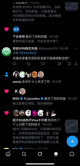 A screenshot of a social media notification feed shows multiple users replying to and liking posts, with Chinese-language comments mentioning crypto tickers like "CRCL" at 70 and "SBTC" breaking 66000, alongside notable usernames including "银狐VPN稳定先锋," "RISE," and "jasonleo." The image captures the moment of discovering a reply from "Leo bro" (@Jason60704294), fitting the caption about spotting a reply from the user known for playful interactions.
