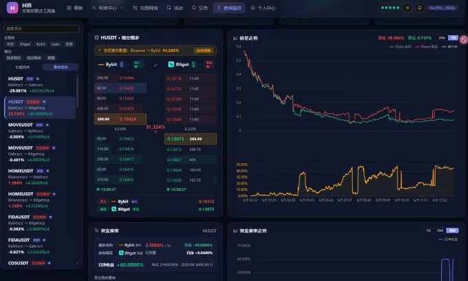 The image shows a detailed stock trading dashboard, with various charts, indicators, and stock data displayed on a website. The dashboard provides real-time information about multiple stocks, including price fluctuations and trend analysis. This type of software can be very useful for investors looking to make informed decisions based on historical and live data related to individual stocks or market trends as they unfold.