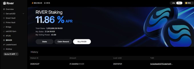 A 'RIVER Staking' dashboard displaying an 11.86% APR with a total stake of 1,055,686.38 RIVER and a voting power of 42.69.