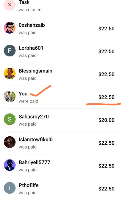 A task payment notification screen showing a closed task with multiple users paid $22.50 each, with 'You' highlighted by an orange checkmark and underline.