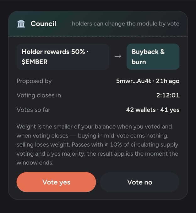 A Council governance voting interface proposing a change from 'Holder rewards 50% $EMBER' to 'Buyback & burn', with voting closing in 2:12:01 and 42 wallets (41 yes) having voted.