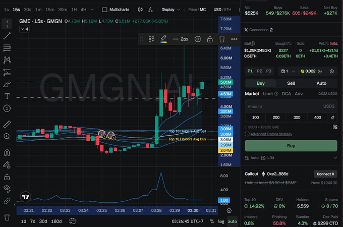 A trading chart for the token 'GME' against ETH on what looks like a decentralized exchange, showing a 15-second candle chart with various moving averages and buy/sell panels.