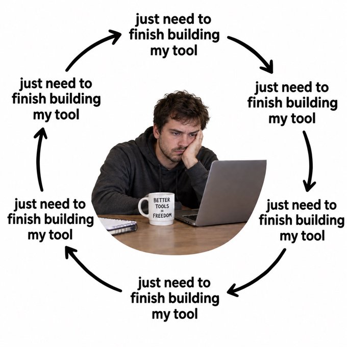 A frustrated-looking man sits at his laptop with a mug labeled "BETTER TOOLS = FREEDOM," surrounded by a circular cycle of arrows repeating the phrase "just need to finish building my tool" — capturing the endless procrastination loop the poster jokes about in @WazzCrypto's recent posts.