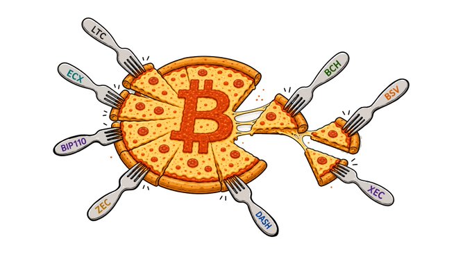 Illustration of a Bitcoin pizza being divided by forks labeled with various cryptocurrencies: LTC, ECX, BCH, BSV, XEC, DASH, ZEC, and BIP110.