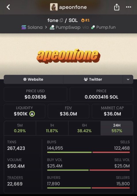 A screenshot of the "$FONE/SOL" token (apeonfone) on Solana via Pump.fun, showing a market cap of $36.0M, 24H gain of 557%, and 267,423 transactions, visually confirming the caller's boast of the token growing from $10K to $36M market cap.