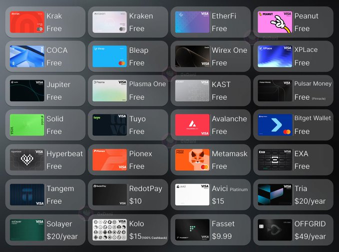 A grid of cryptocurrency Visa cards from various providers including Krak, Kraken, EtherFi, Peanut, Bleap, Wirex One, XPLace, Jupiter, Plasma One, KAST, Pulsar Money, Solid, Tuyo, Avalanche, Bitget Wallet, Hyperbeat, PioneX, Metamask, EXA, Tangem, RedotPay, Avici Platinum, Tria, Solayer, Kolo, Fasset, and OFFGRID, most marked as 'Free'.