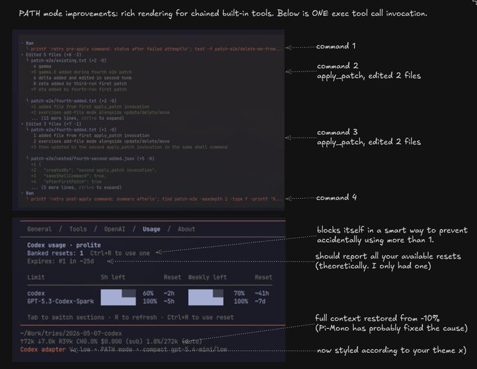 !" People of Pi! Updates to Pi-Codex-Conversion. - apply Codex reset-credit count plus Ctrl+R reset action in the Usage tab ... (see github.com/IgorWarzocha/h ) - theme the Codex adapter status label from Pi' s active theme, no more ugly". Focus on what is in the image and how it relates to the post."