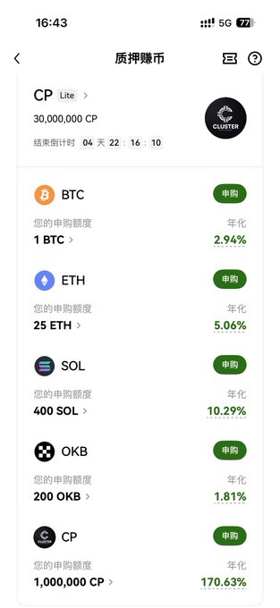 A mobile app interface (in Chinese) for '质押赚币' (Staking to Earn Coins) on CLUSTER platform, showing subscription options for BTC (2.94% APY), ETH (5.06%), SOL (10.29%), OKB (1.81%), and CP (170.63%) with a CP balance of 30,000,000.