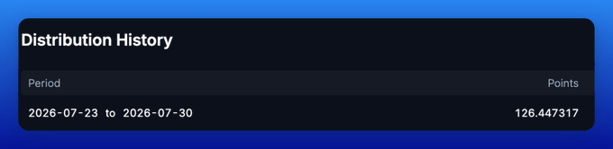 A digital interface displaying a 'Distribution History' for the period 2026-07-23 to 2026-07-30, showing 126.447317 points earned.