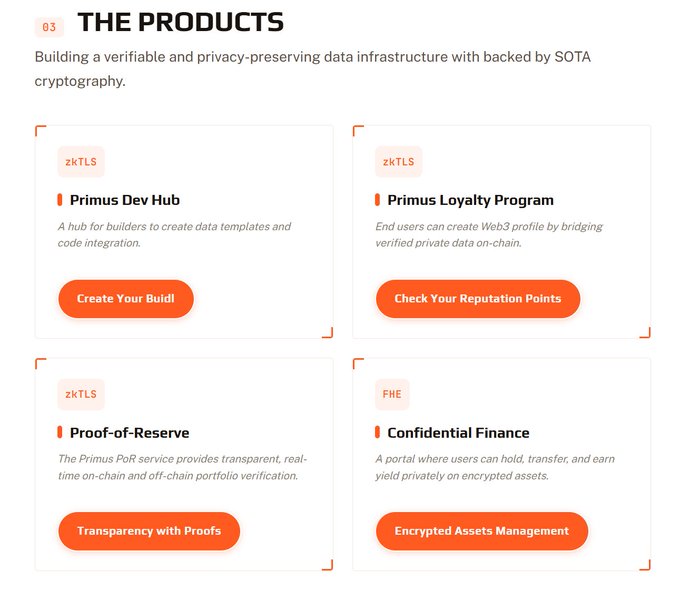 Primus products overview displaying four services: Primus Dev Hub, Primus Loyalty Program, Proof-of-Reserve, and Confidential Finance, all using zkTLS/FHE cryptography.