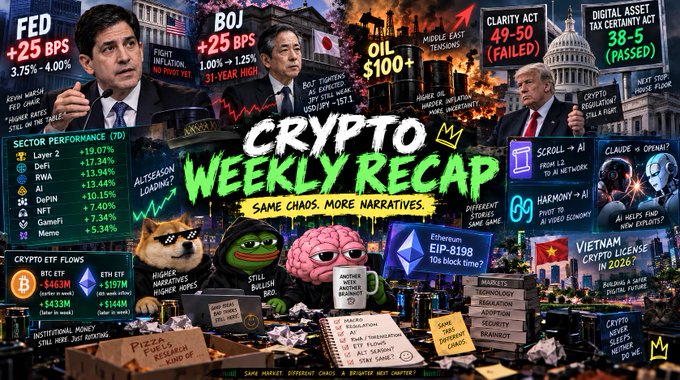A busy, infographic-style "CRYPTO WEEKLY RECAP" graphic featuring caricatures of Kevin Warsh, a Korean figure, and Donald Trump, alongside memes, stats like "FED +25 BPS," "BOJ +25 BPS," and cartoon characters holding signs.