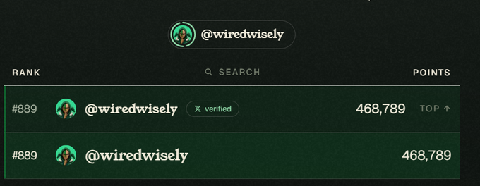A leaderboard screenshot showing user '@wiredwisely' ranked #889 with 468,789 points, displayed both verified and unverified.