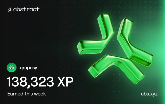 Abstract platform achievement screen showing username 'grapesy' with 138,323 XP earned this week, featuring a green 3D asterisk logo on abs.xyz.