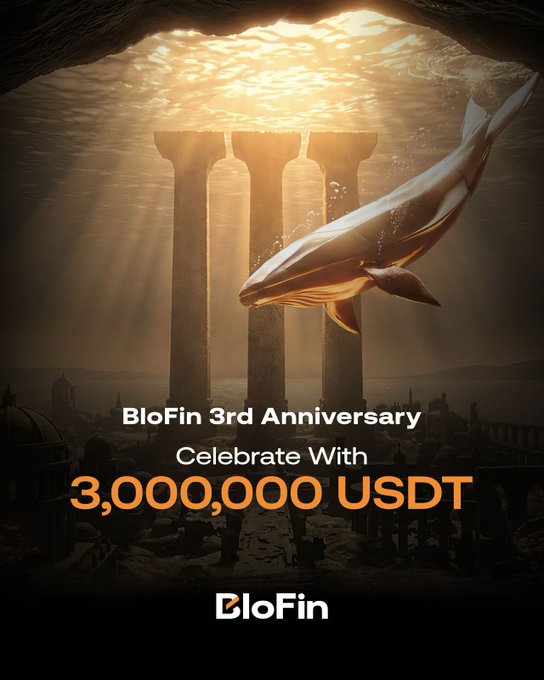 A promotional poster for BloFin's 3rd Anniversary celebration, featuring an underwater scene with ancient columns and a whale swimming through sunlight, overlaid with text announcing "BloFin 3rd Anniversary - Celebrate With 3,000,000 USDT" and the BloFin logo, matching the post's announcement of their $3M USDT giveaway campaign.